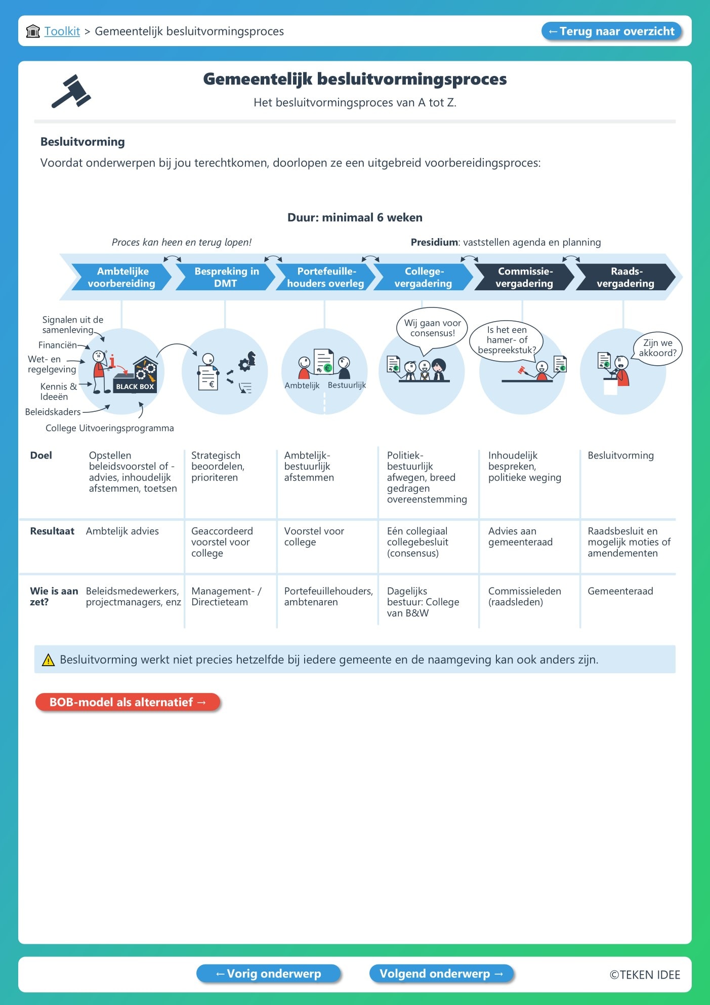 Gemeenteraad toolkit besluitvormingsproces