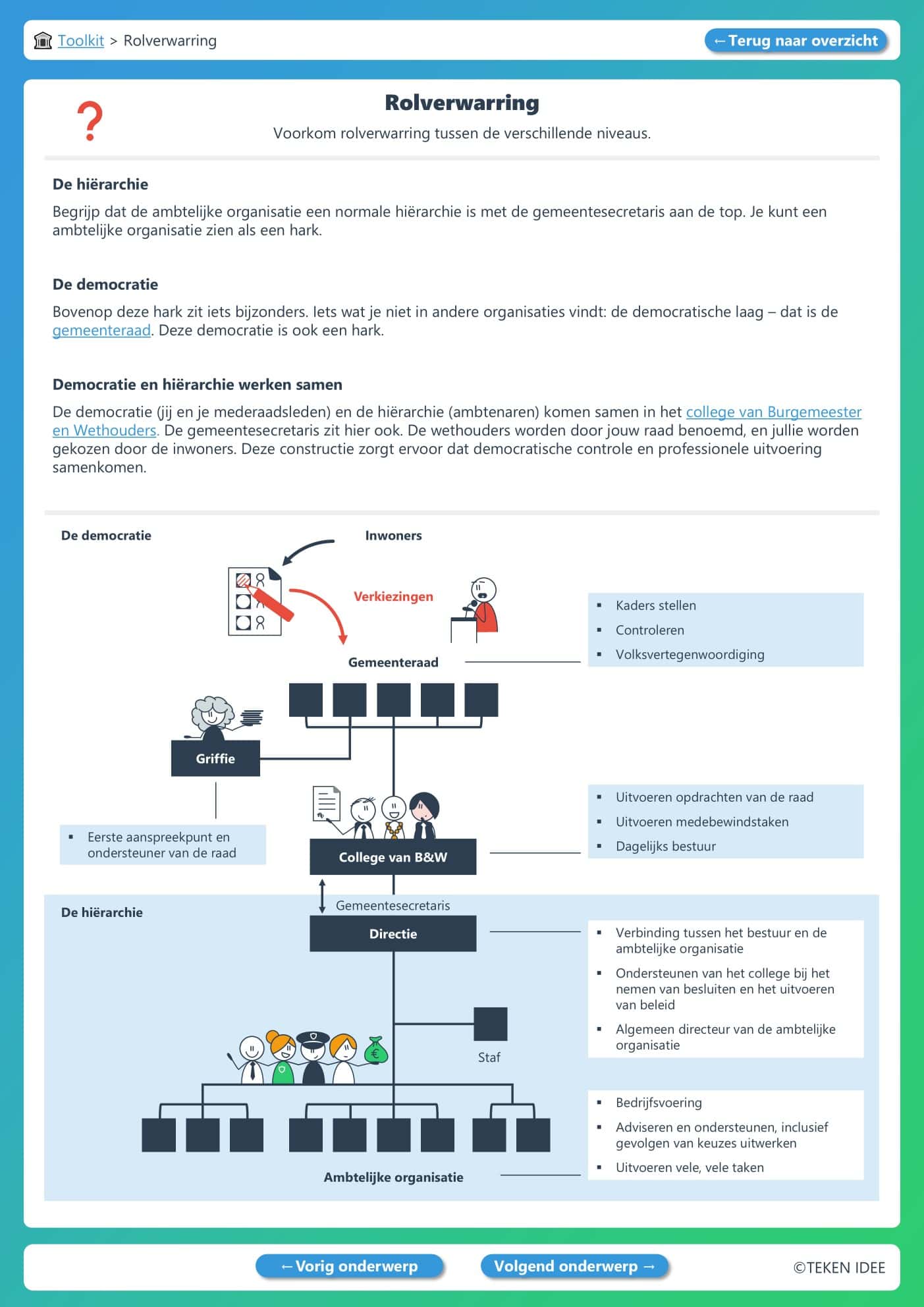 Gemeenteraad toolkit rolverwarring