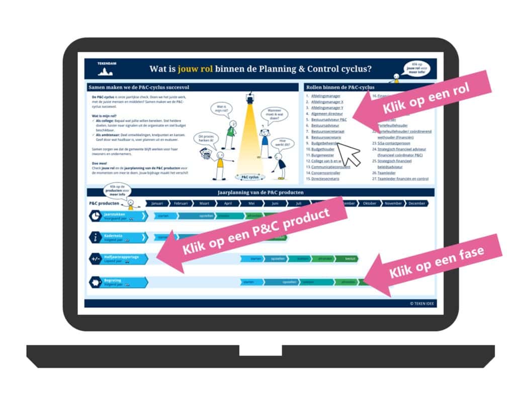 Klikbare PenC cyclus intro - TEKEN IDEE