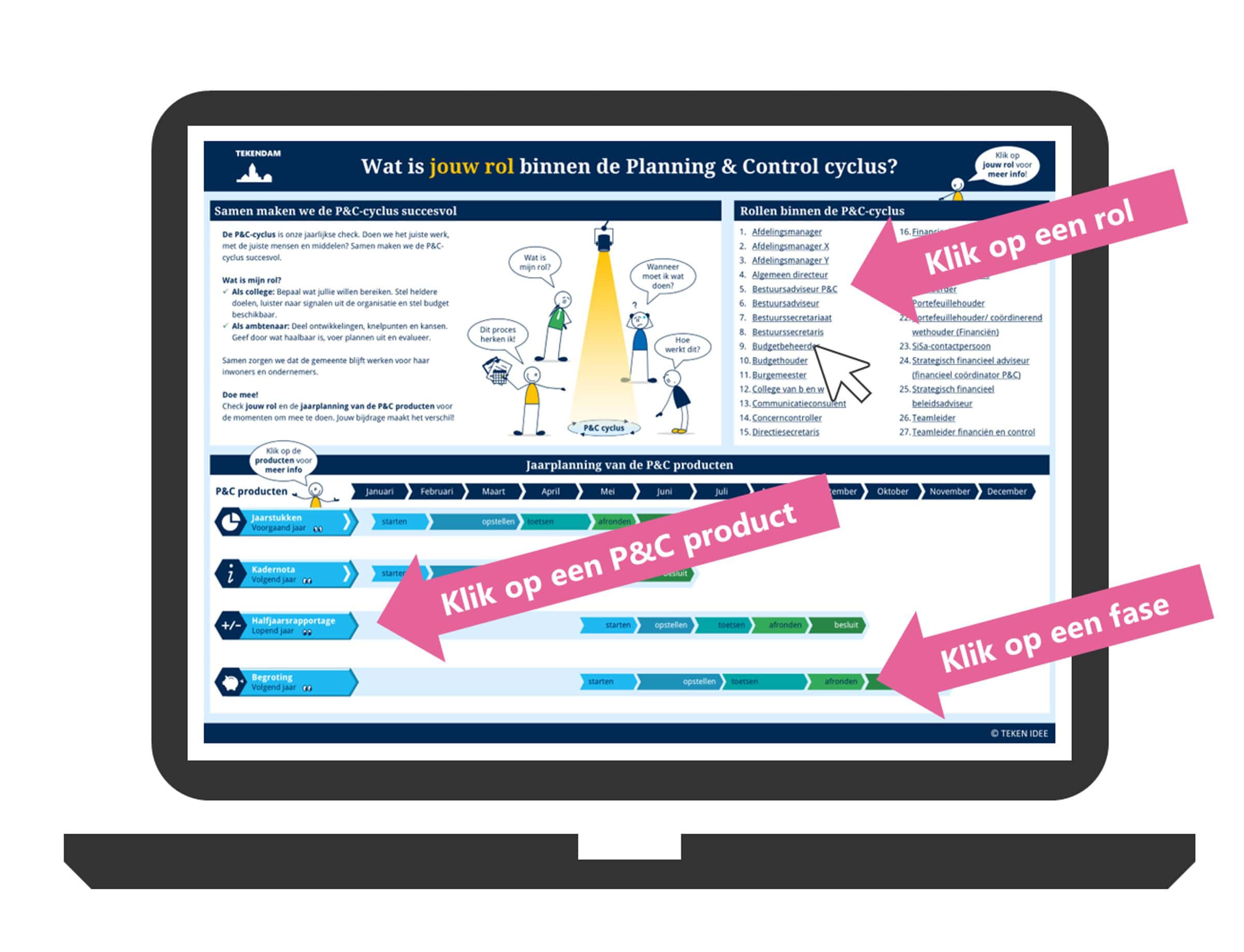 Klikbare PenC cyclus intro - TEKEN IDEE