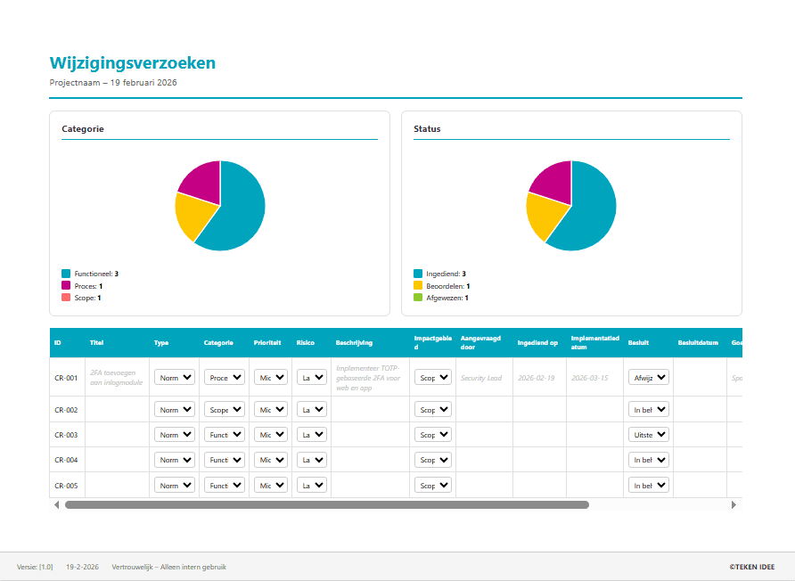 Ultimate Projectmanagement bundel - Afbeelding 41
