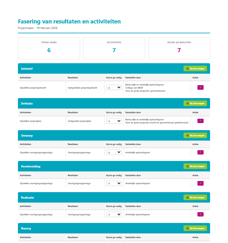 Ultimate Projectmanagement bundel - Afbeelding 36