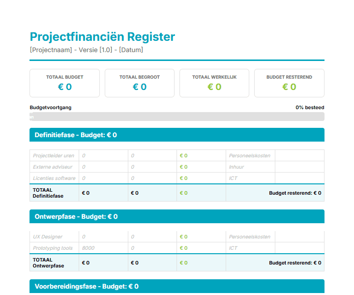 Ultimate Projectmanagement bundel - Afbeelding 34