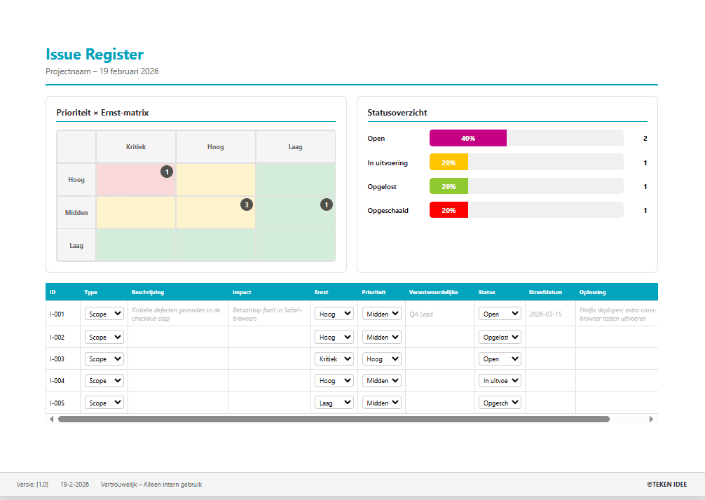 Ultimate Projectmanagement bundel - Afbeelding 33