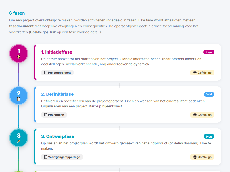 Ultimate Projectmanagement bundel - Afbeelding 18