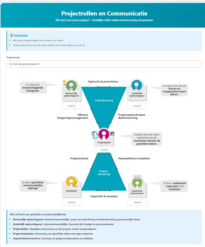 Ultimate Projectmanagement bundel - Afbeelding 12