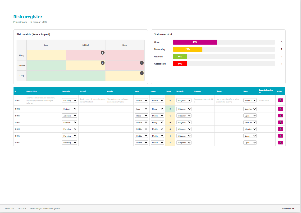 Ultimate Projectmanagement bundel - Afbeelding 9