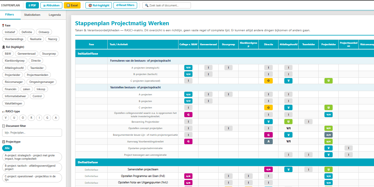 Project Start & Kickoff set - Afbeelding 6