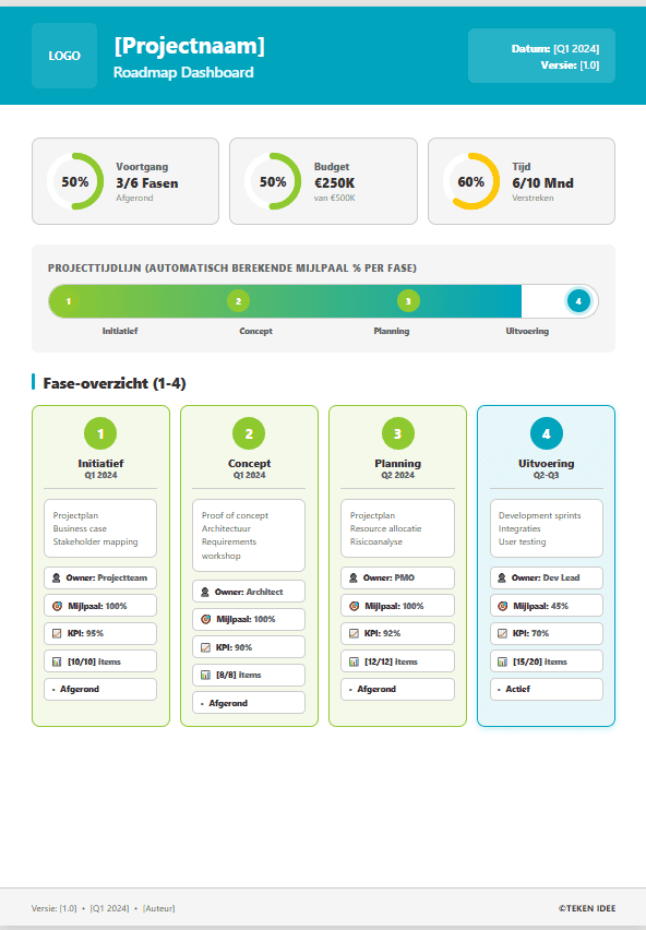 Voortgangsrapportage_Dashboard_TEKEN_IDEE_v1