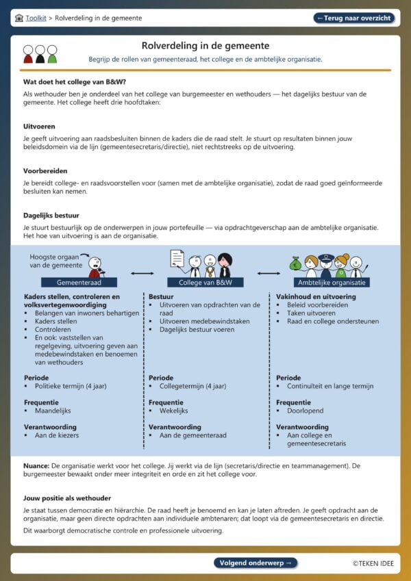 Gepersonaliseerde visuele college toolkit