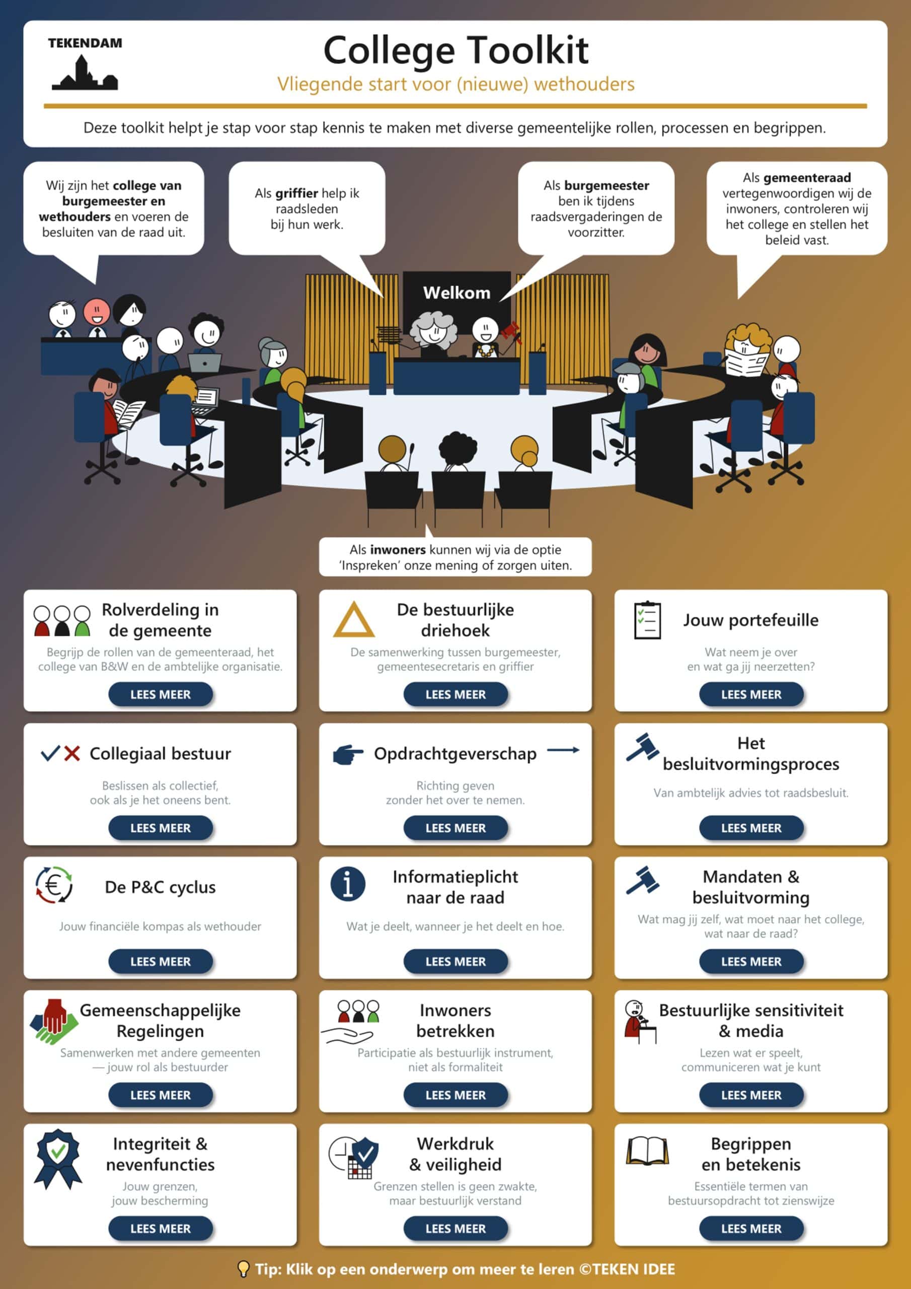 Gepersonaliseerde visuele college toolkit