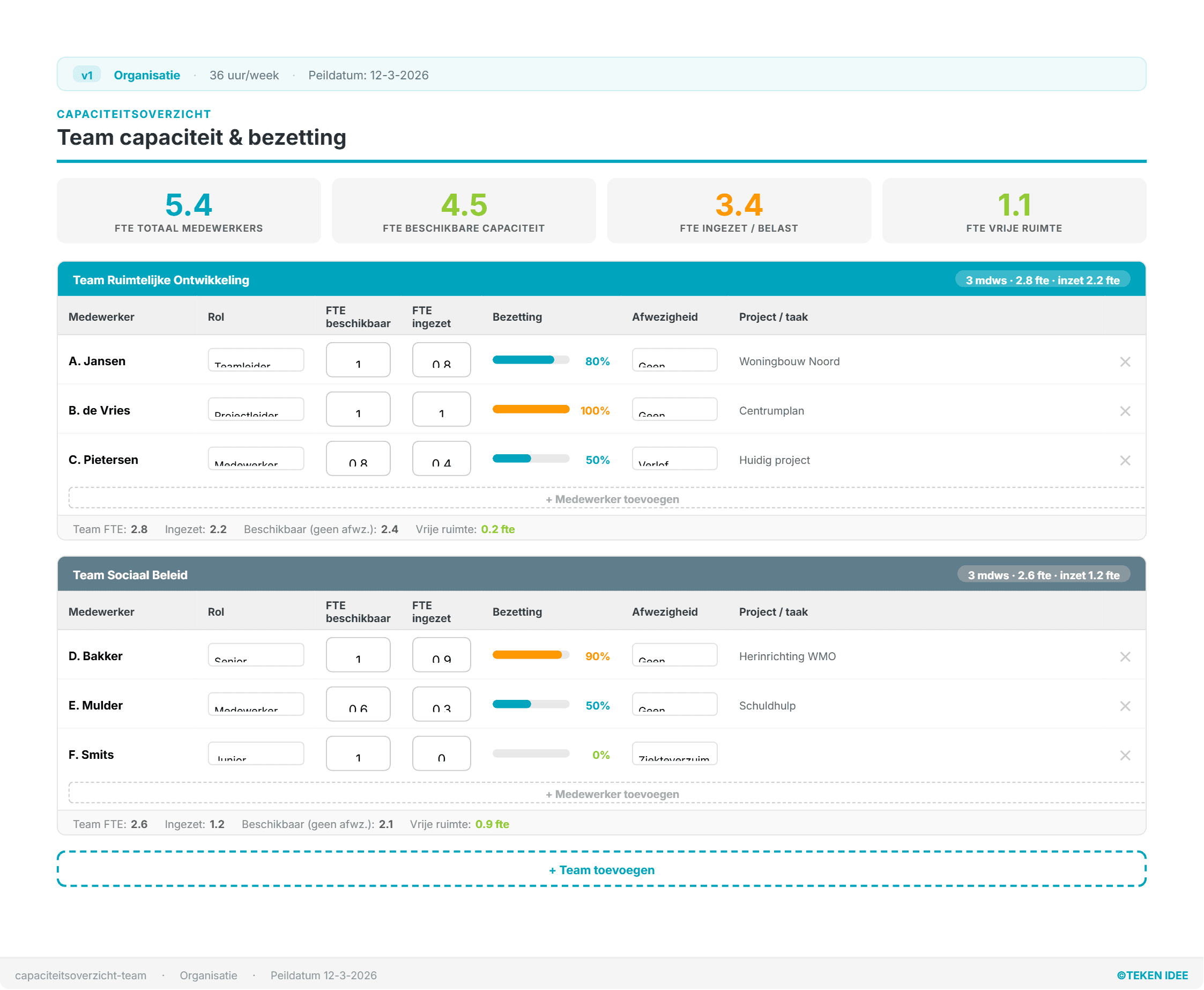 capaciteitsoverzicht-team_TEKEN_IDEE