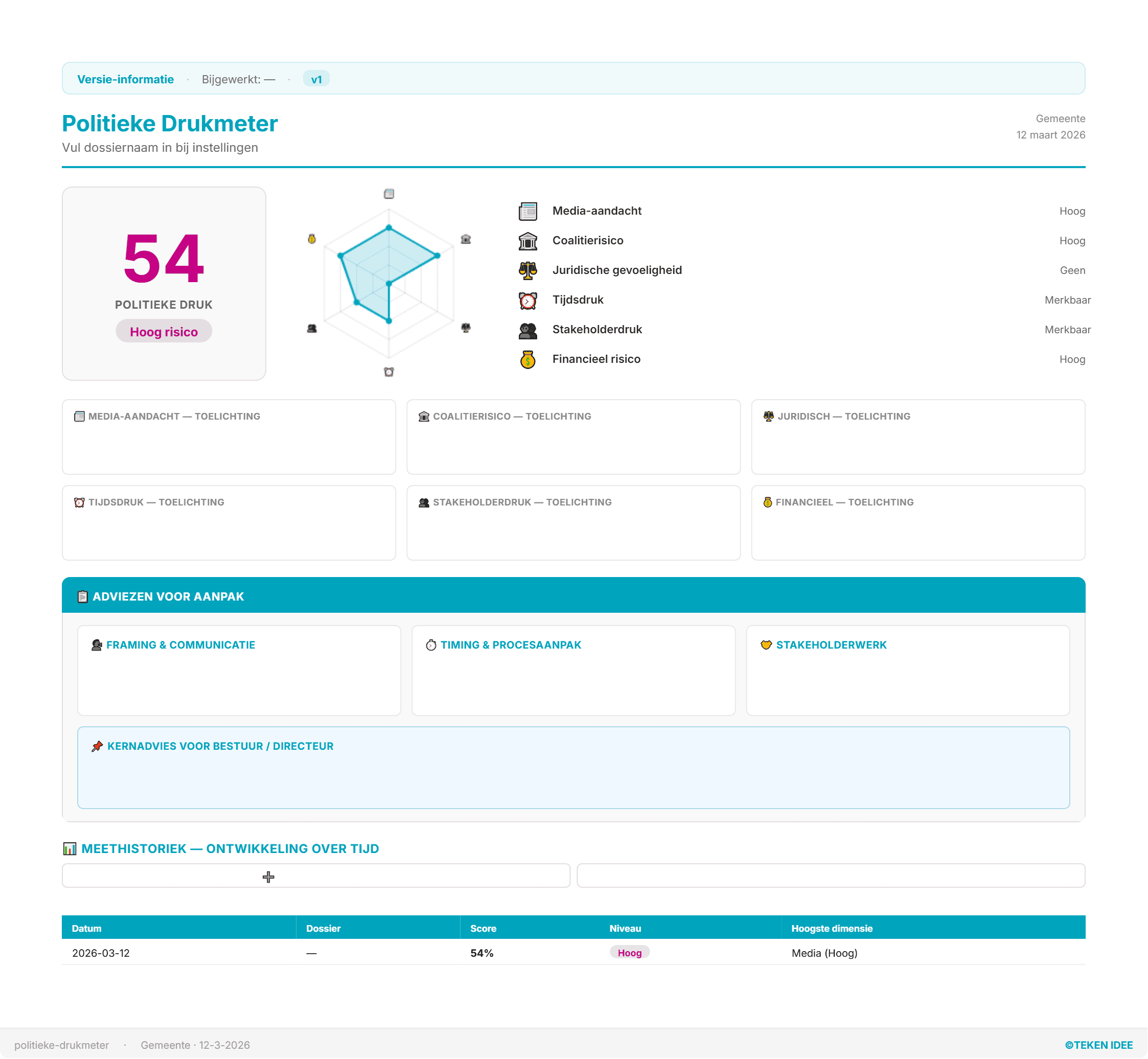 politieke-drukmeter_TEKEN_IDE