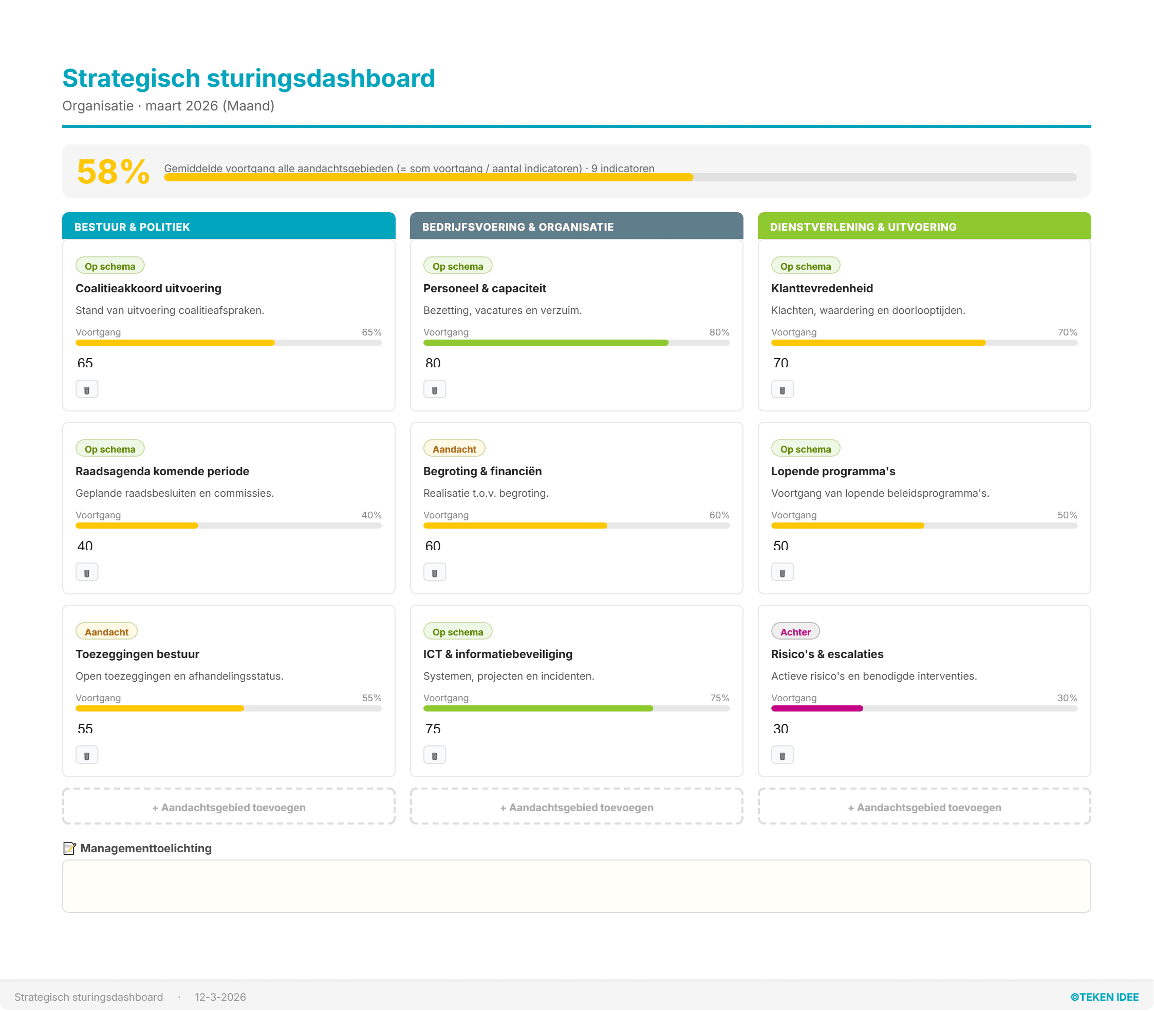 strategisch-sturingsdashboard_TEKEN_IDEE