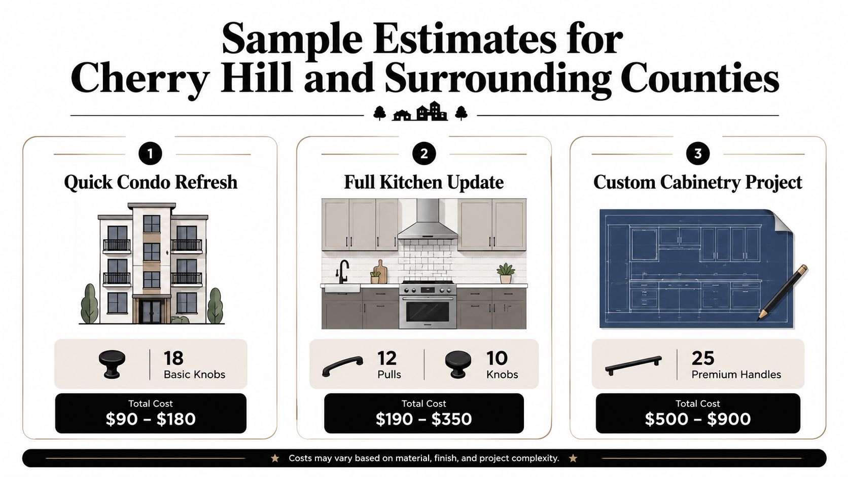 A price list infographic showing estimates for cabinet hardware installation for three different kitchen renovation projects.