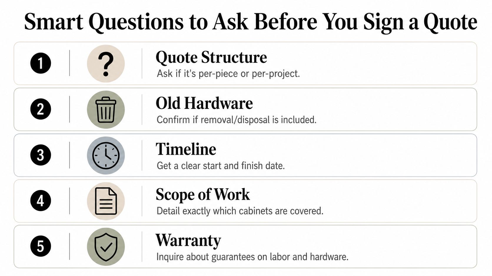 A checklist of five essential questions to ask a contractor before signing a cabinet hardware installation quote.
