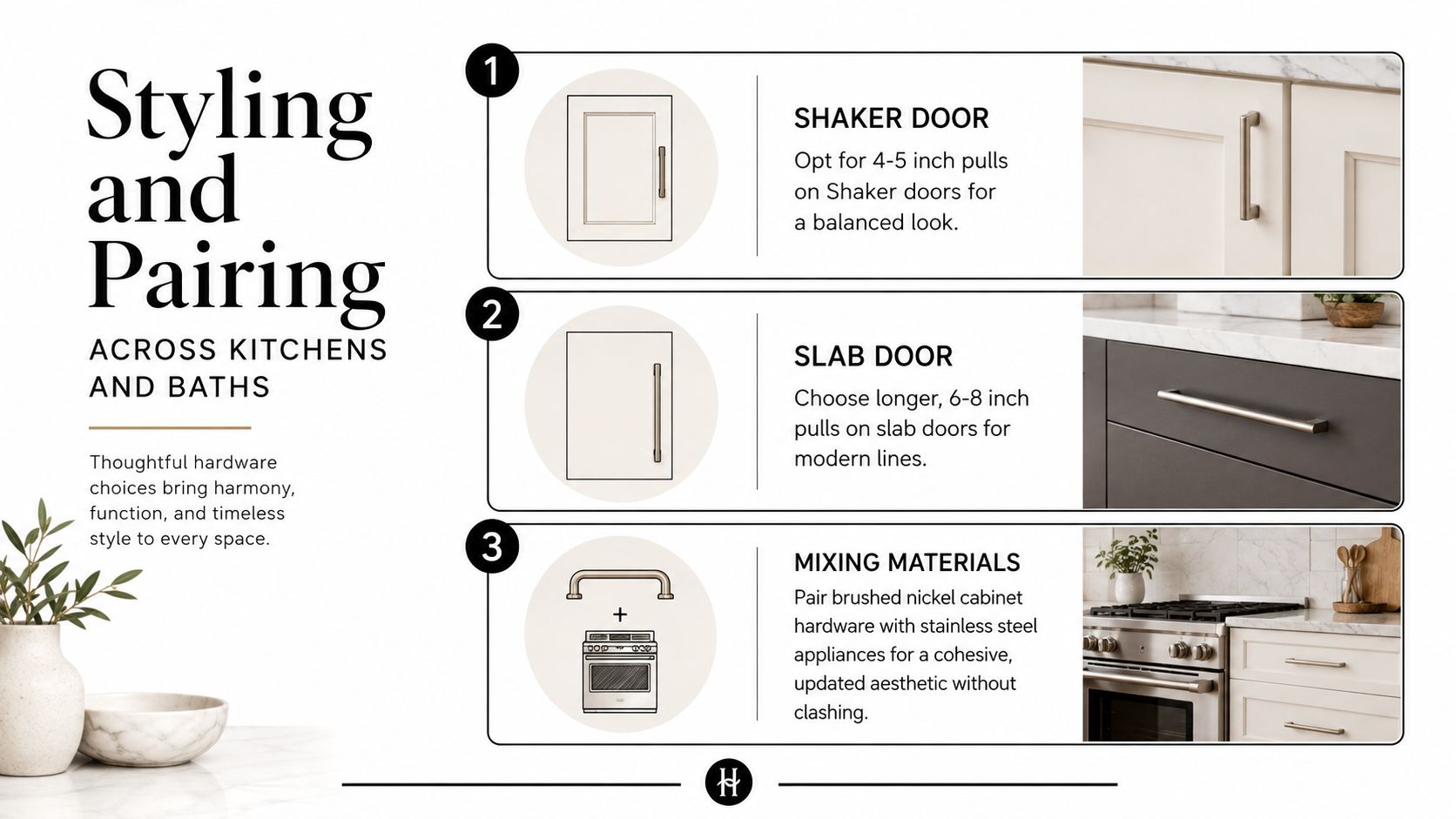 An infographic showing guidelines for choosing and styling cabinet hardware for shaker and slab kitchen doors.
