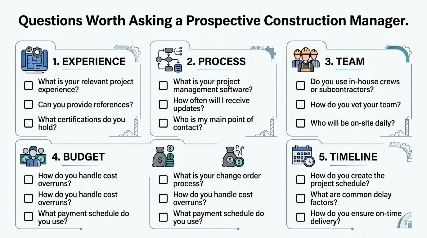 A helpful infographic listing five key categories of questions to ask a prospective construction manager for projects.