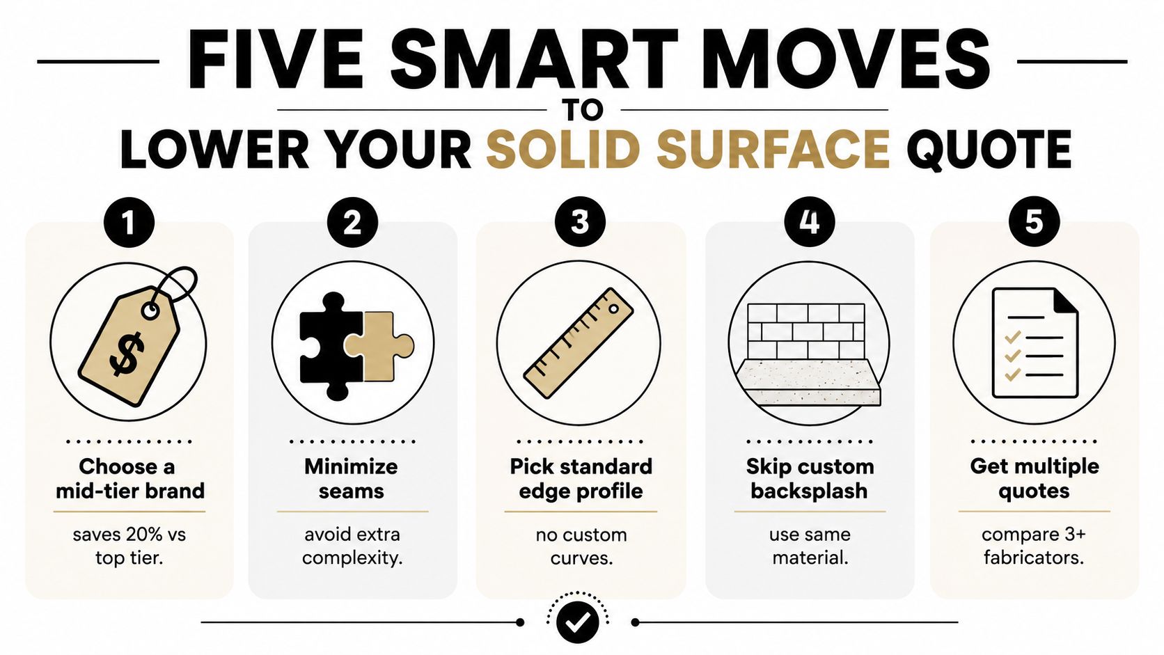 An infographic displaying five effective tips to reduce the total cost of solid surface countertop projects.