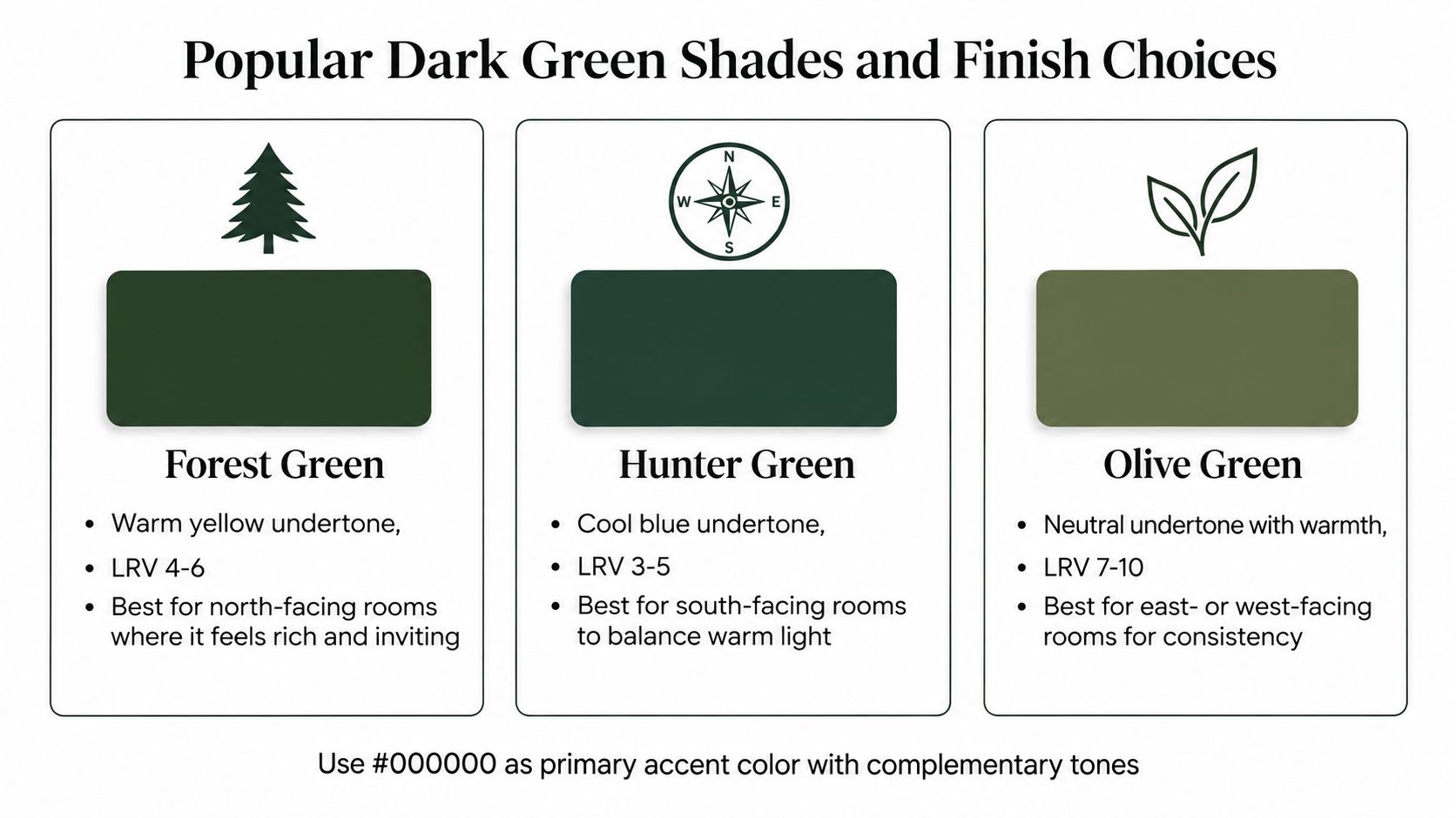 A color palette chart displaying three shades of dark green including Forest Green, Hunter Green, and Olive Green.