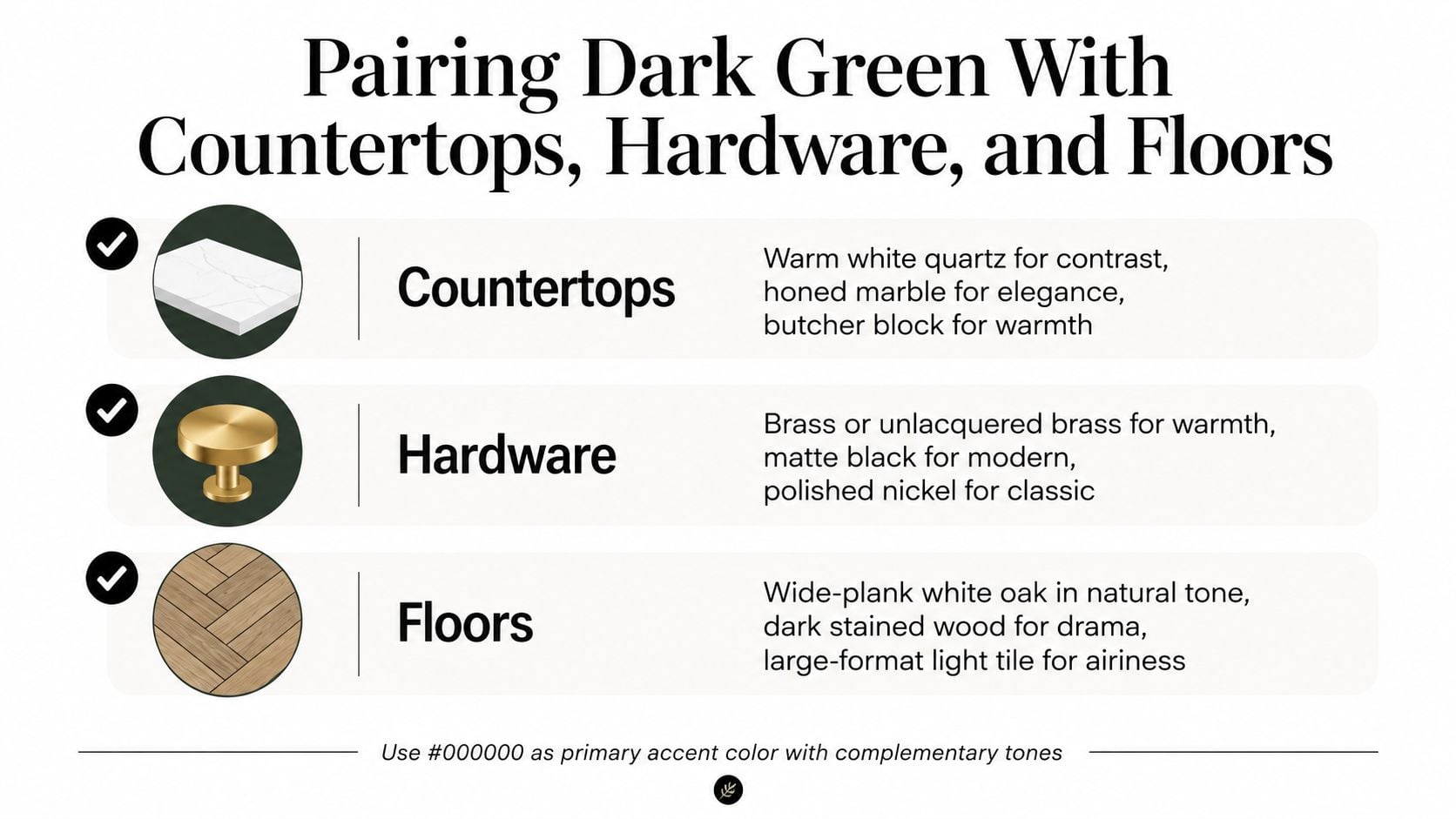 A design infographic showing suggested countertops, hardware, and floor pairings for dark green kitchen cabinets.