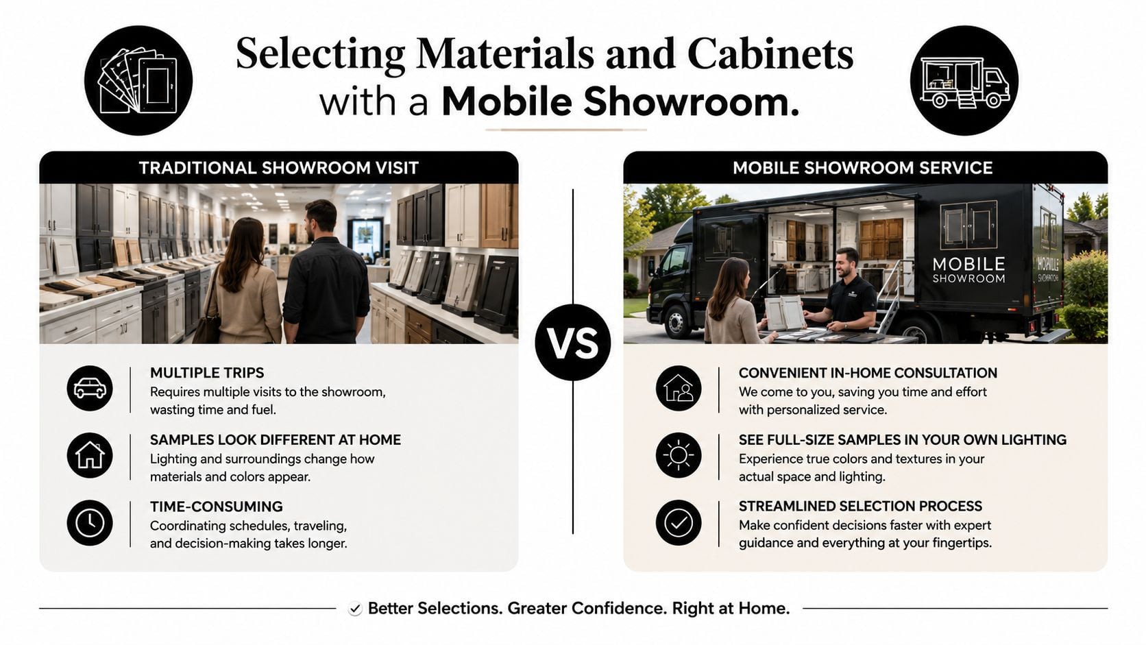 A comparison graphic between traditional showroom visits and a convenient mobile cabinet showroom service for home renovations.