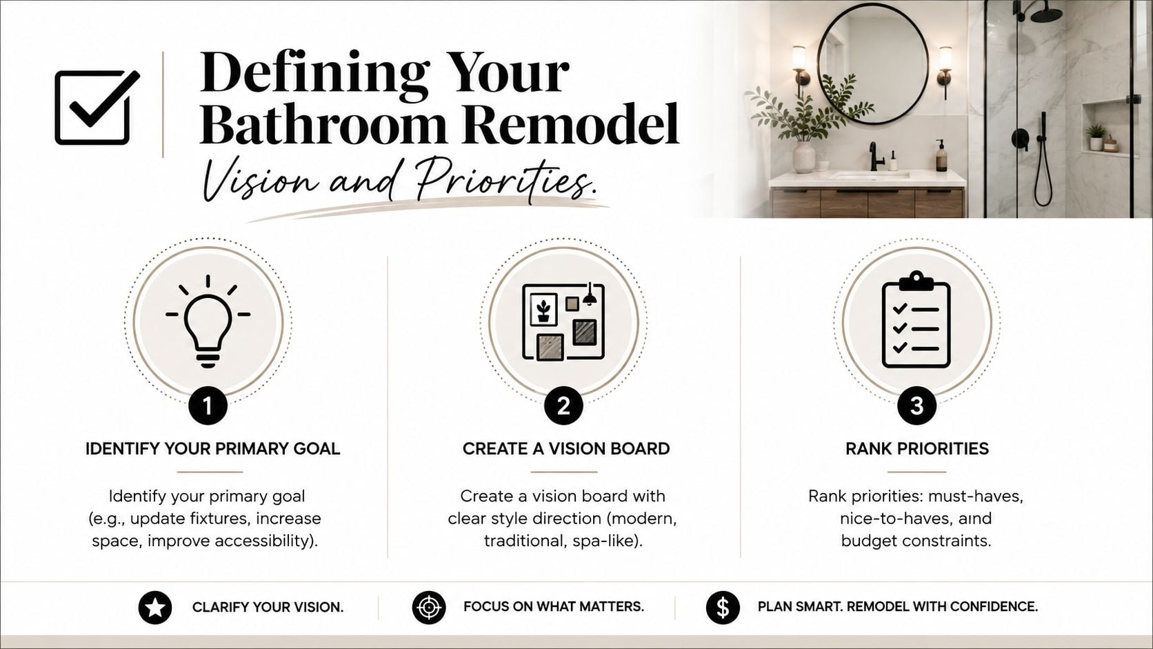 An infographic titled Defining Your Bathroom Remodel outlining three steps to plan a bathroom renovation project.