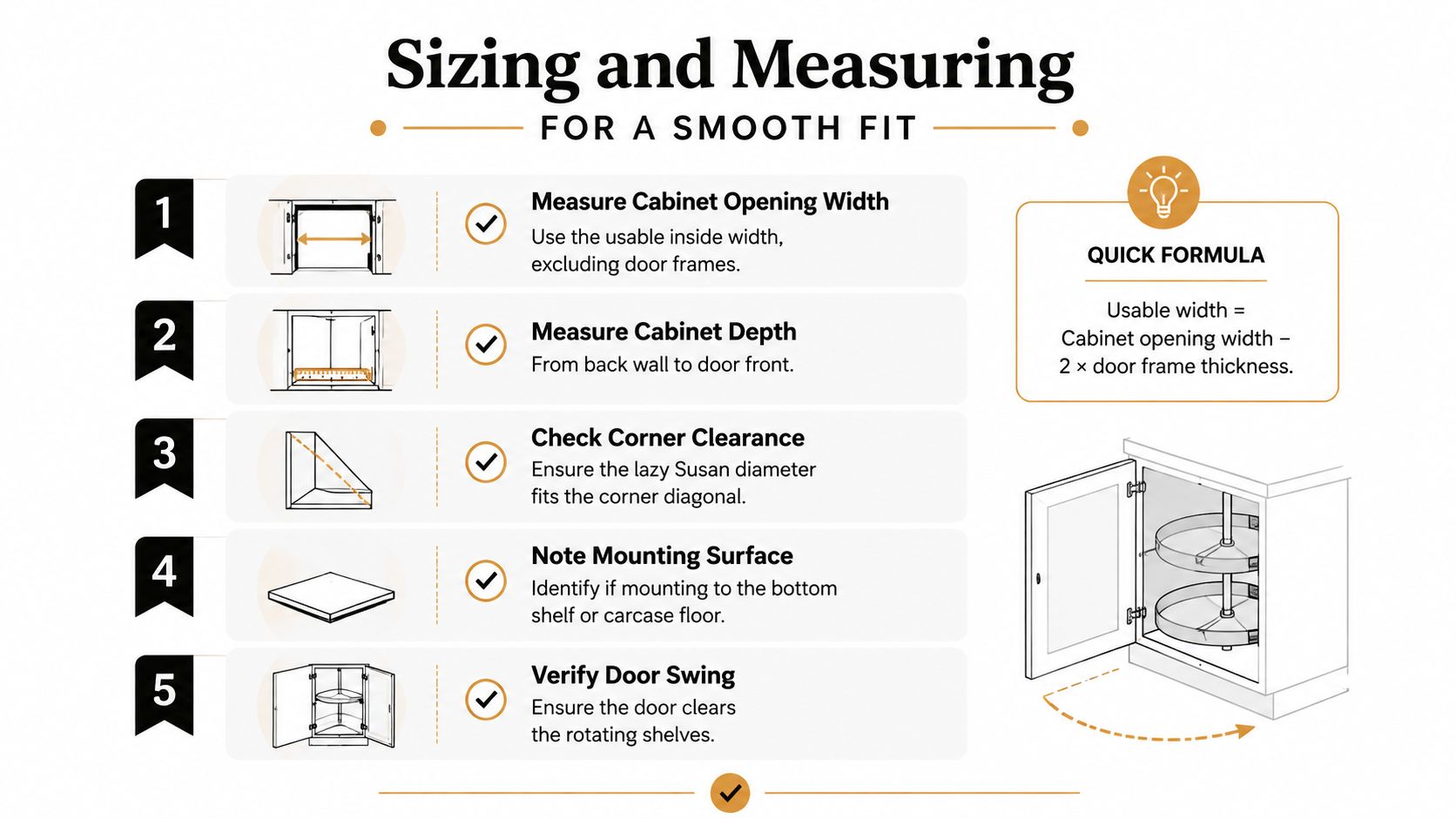An infographic showing five steps for sizing and measuring a cabinet for installing a lazy susan organizer.