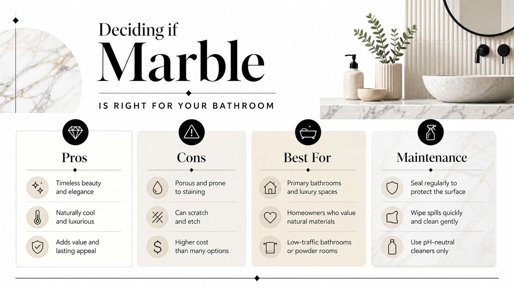 An infographic titled Deciding if Marble Is Right for Your Bathroom, outlining the pros, cons, uses, and maintenance.