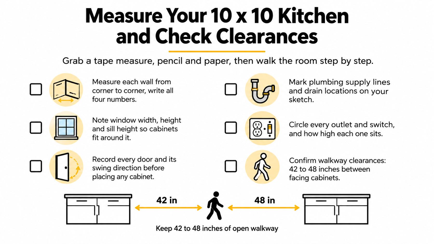 A checklist for measuring a 10 by 10 kitchen including walls, windows, doors, plumbing, electrical, and walkway clearances.