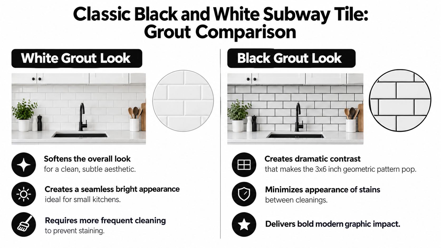 A side-by-side comparison of white and black grout used with classic white subway kitchen tiles.