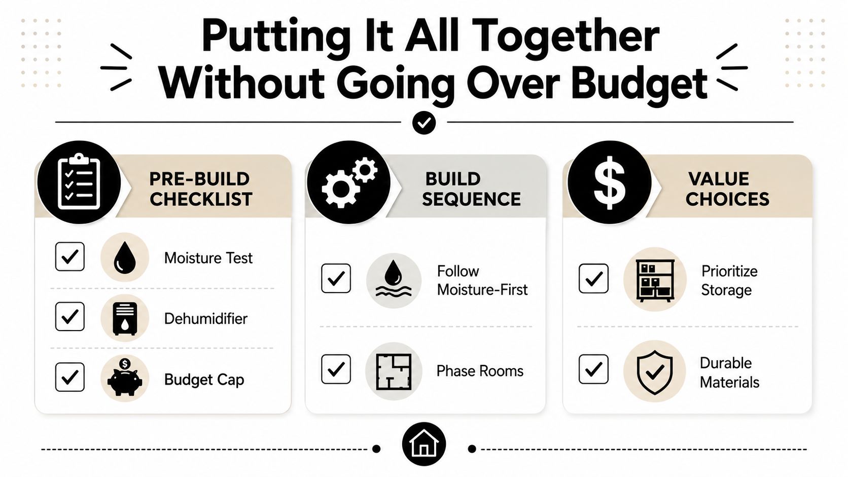 An infographic titled Putting It All Together Without Going Over Budget outlining construction planning steps.