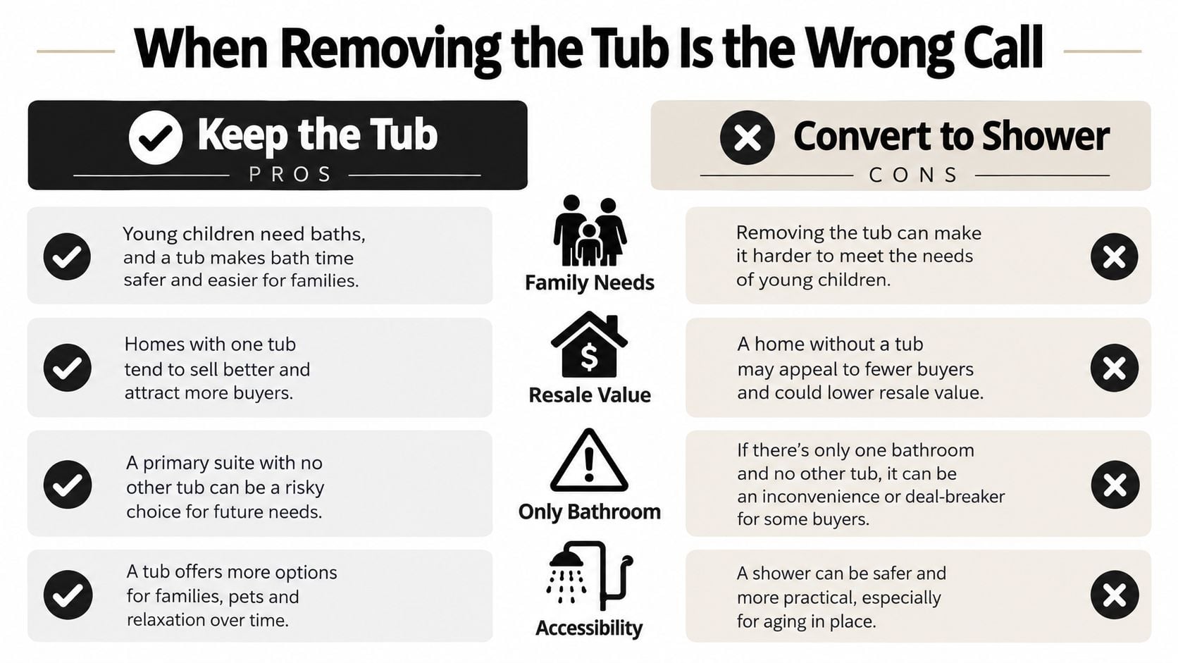 An infographic comparing the pros of keeping a bathtub versus the cons of converting it to a shower.