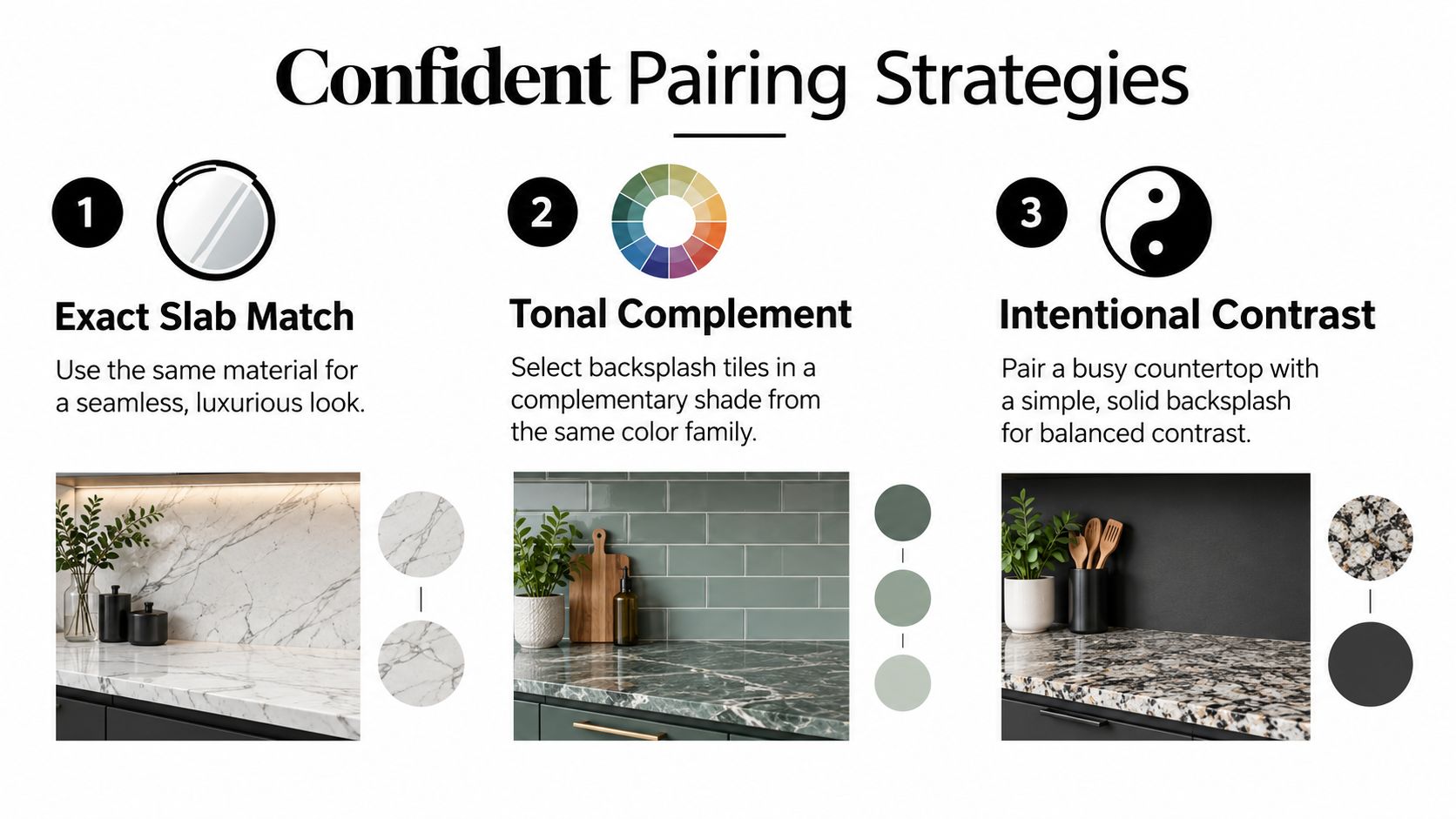 A design infographic demonstrating three confident pairing strategies for kitchen countertops and backsplash combinations.