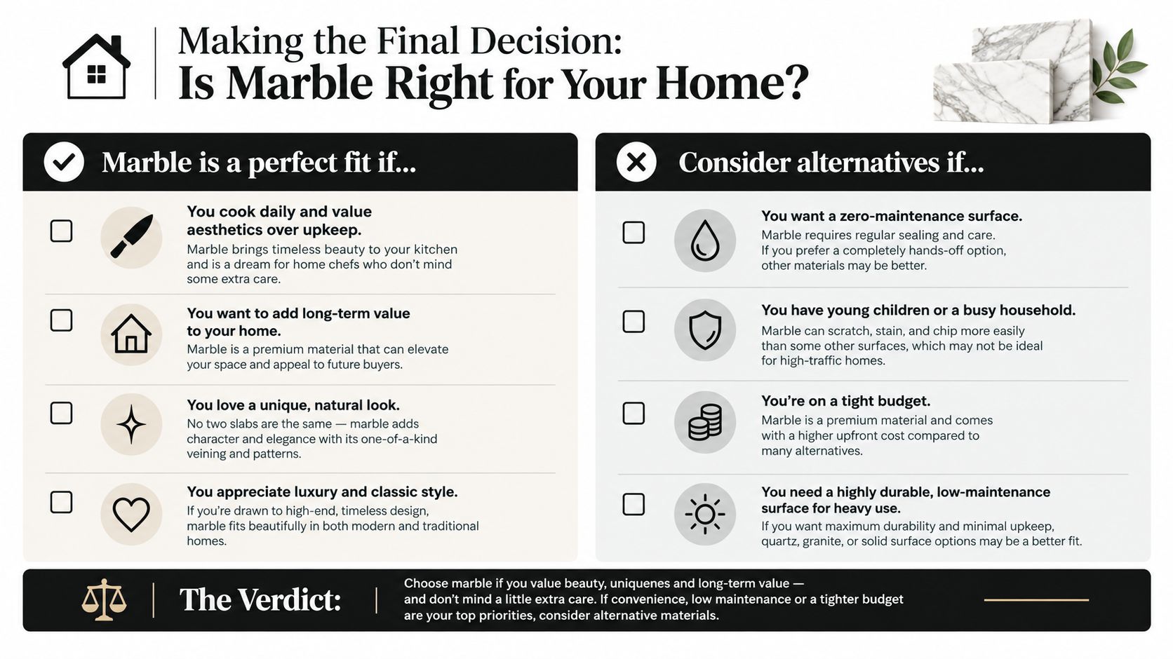 An infographic titled Is Marble Right for Your Home, listing pros and cons for marble countertops.
