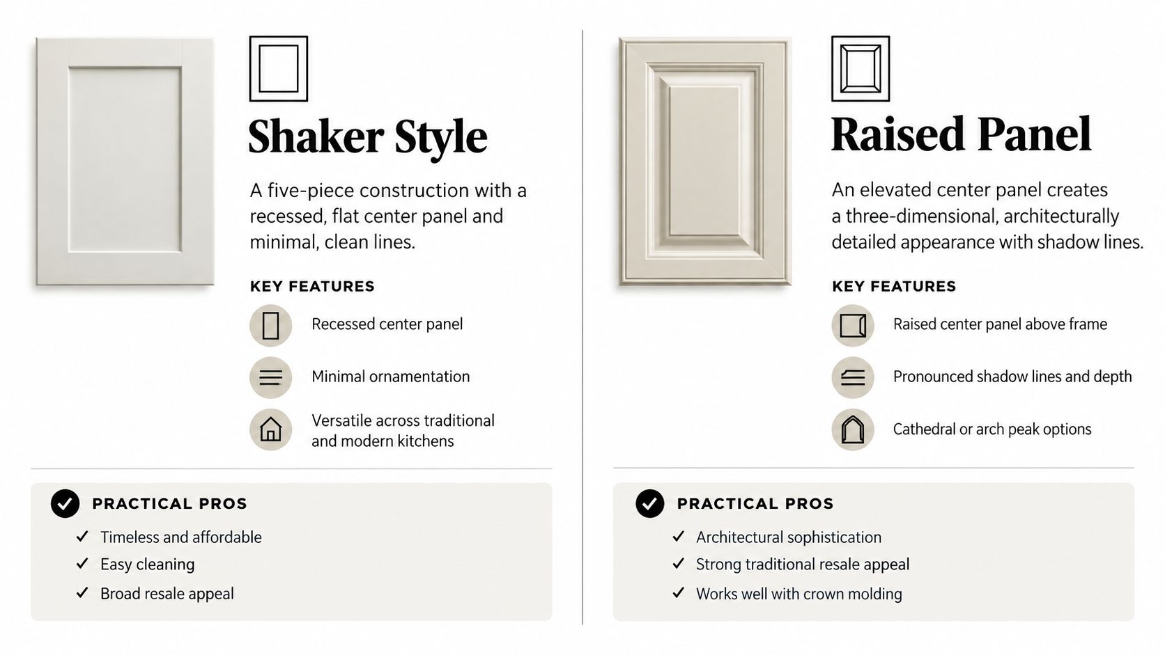 A comparison guide displaying Shaker style versus raised panel cabinet doors with their respective features and pros.