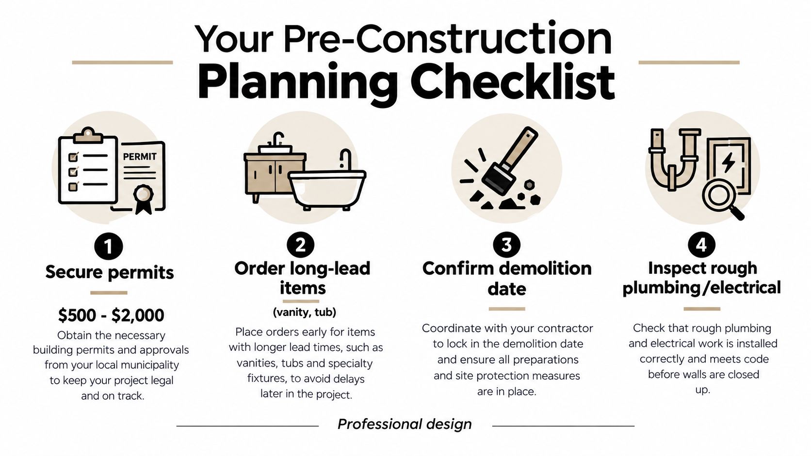 A four-step pre-construction planning checklist for bathroom remodeling projects, including permits, ordering supplies, demolition, and inspections.