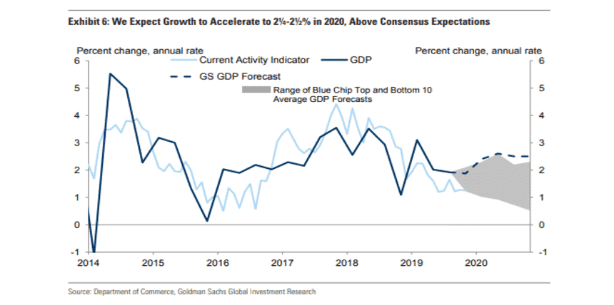 2020 franchise trends and economic trends
