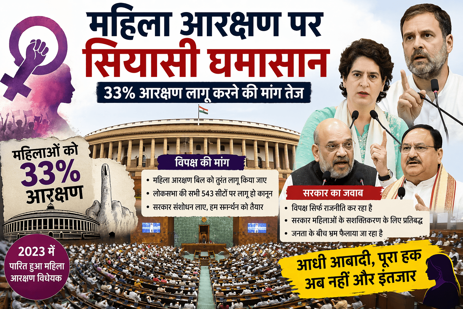 महिला आरक्षण पर सियासी टकराव तेज, संसद में बढ़ी बहस