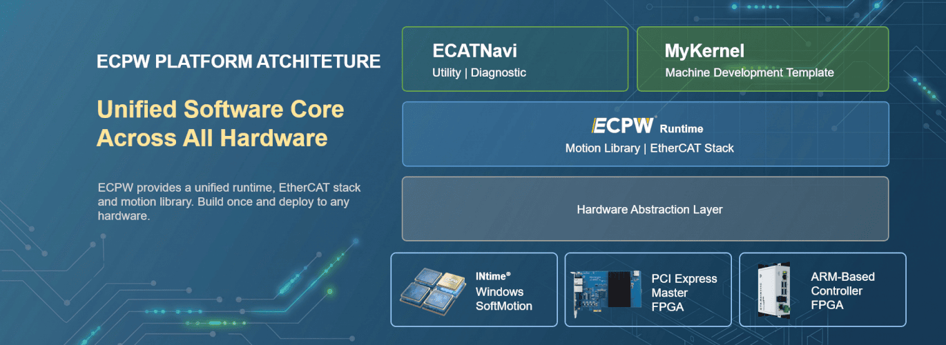 EtherCAT Master Banner3
