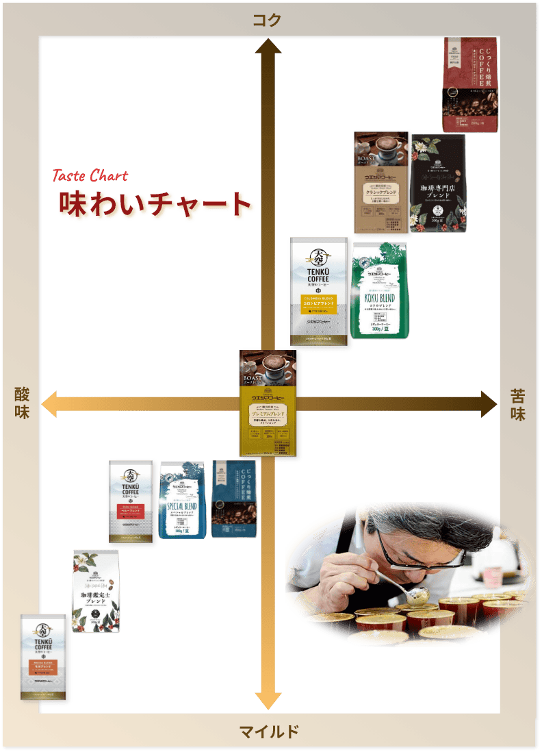 味わいチャートSP