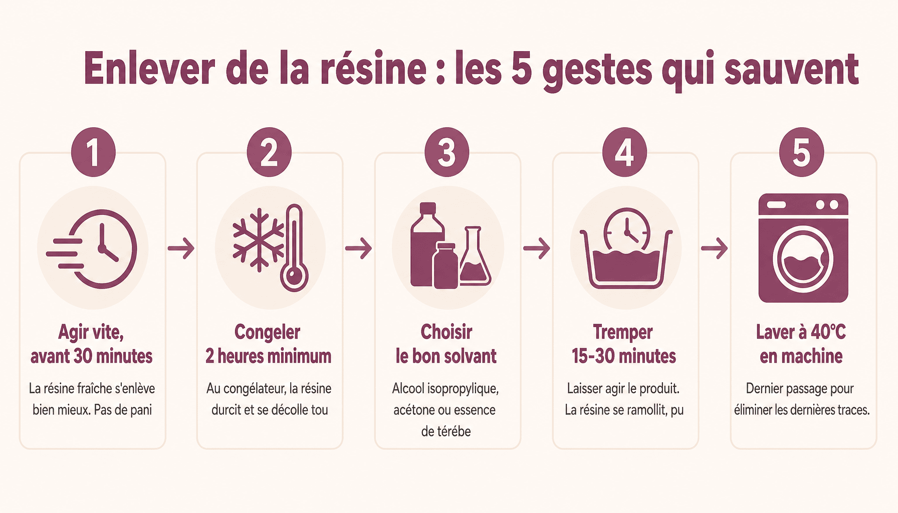 Infographie comment enlever de la résine sur des vêtements en 5 étapes simples et efficaces