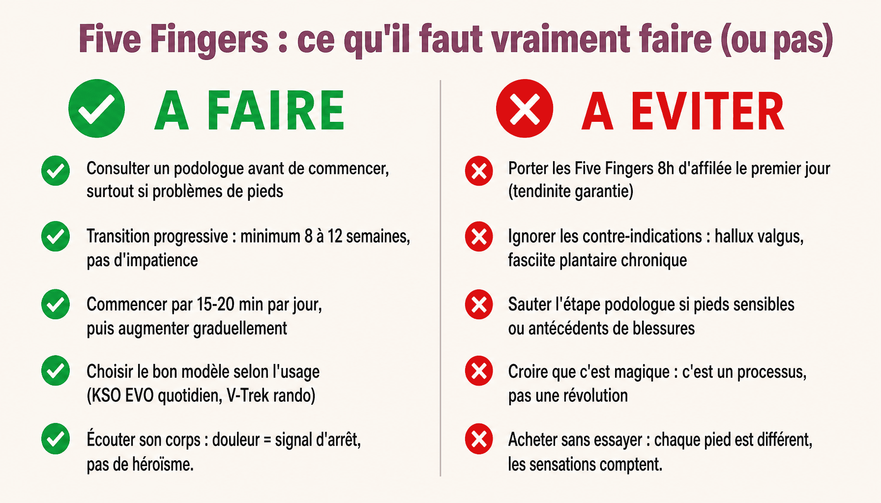 Infographie five fingers avis podologue : conseils transition chaussures minimalistes
