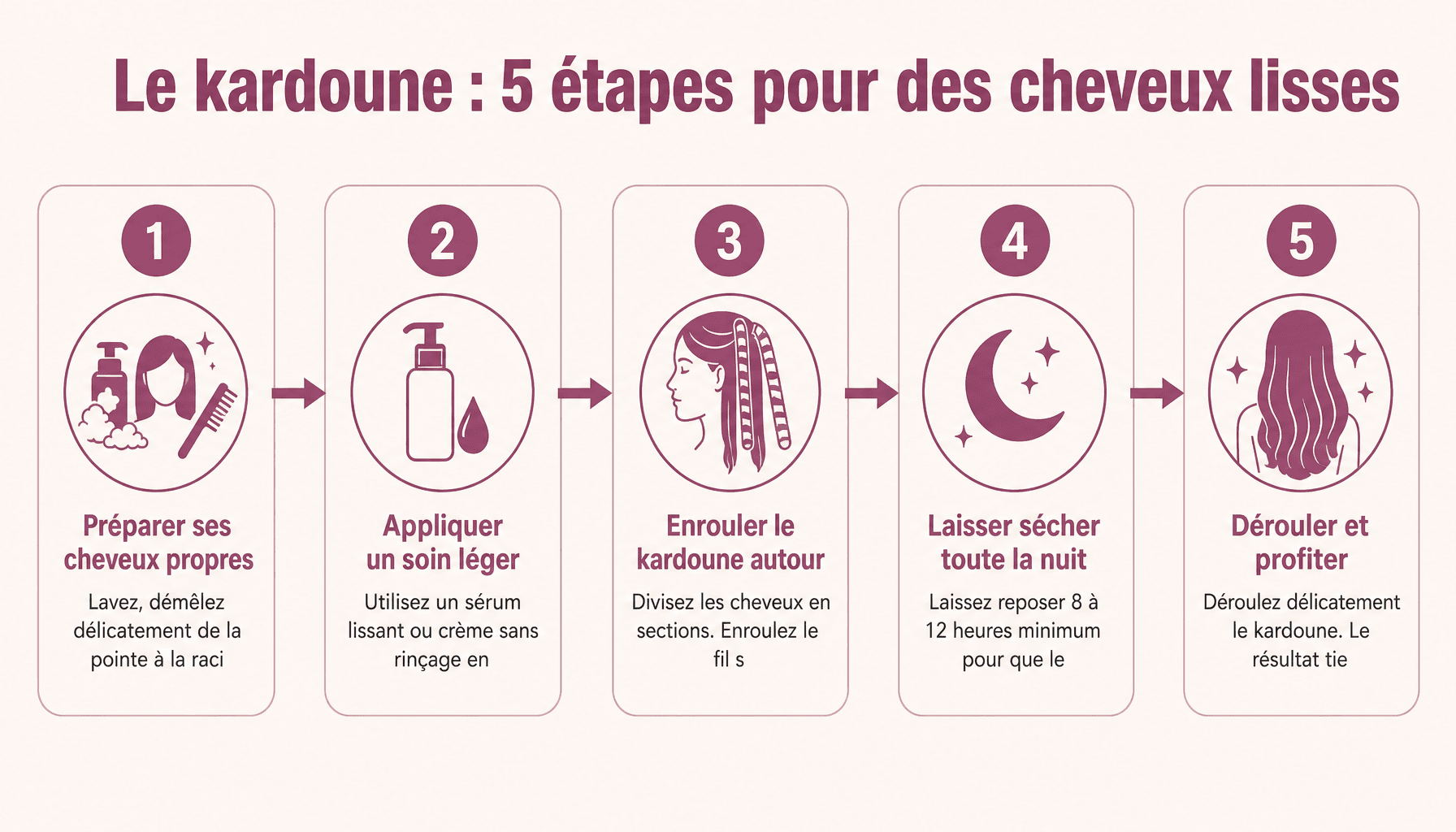 Guide étapes kardoune.fr : préparation cheveux, enroulement fil, séchage, démêlage, résultat lissé