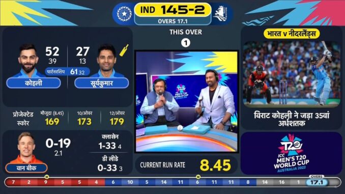 Disney Hotstar Follow On T20 Disney Hotstar Follow On T20
