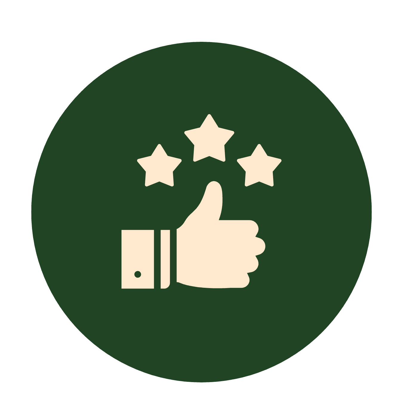 Customer Satisfaction