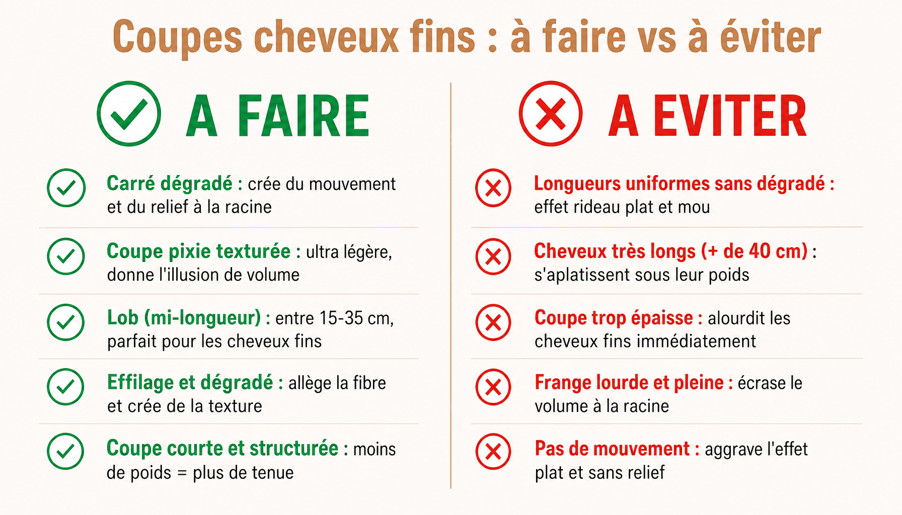 Infographie quelle coupe pour cheveux fins et plats femme : bonnes et mauvaises coupes