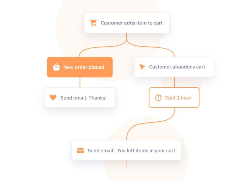 Marketing automation flussi email CRM Very Content Milano