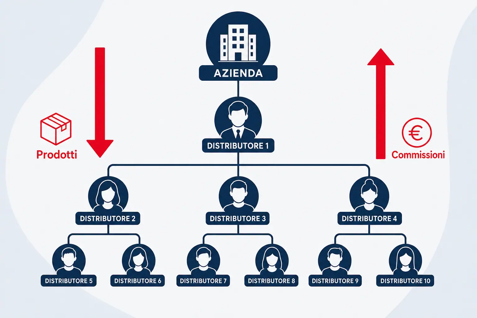 Network Marketing: cos’è, come funziona e come iniziare nel 2026