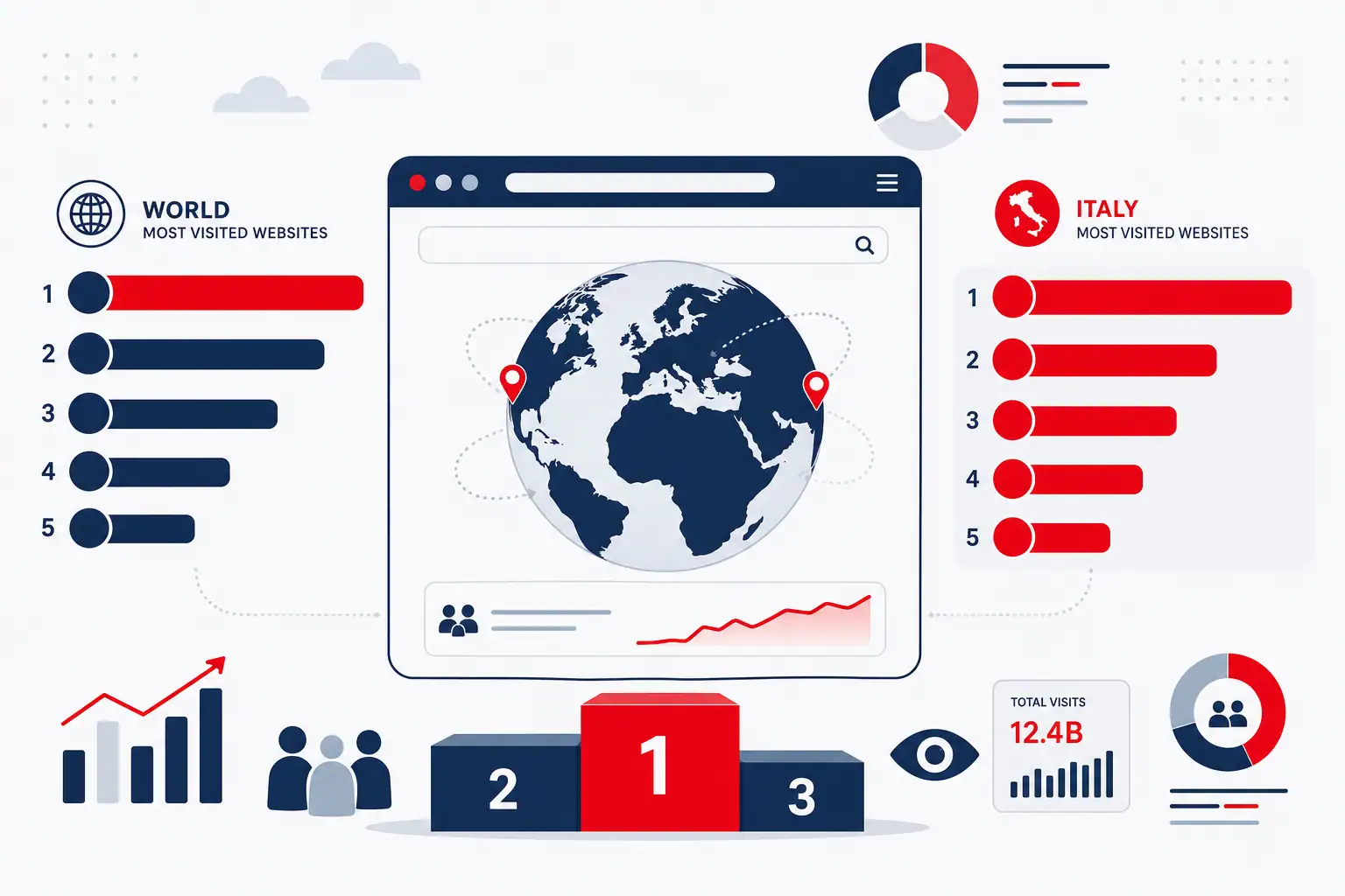 Siti web più visitati al mondo e in Italia: Top 100 2026